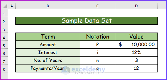 2 Handy Ways to Calculate Monthly Payment in Excel