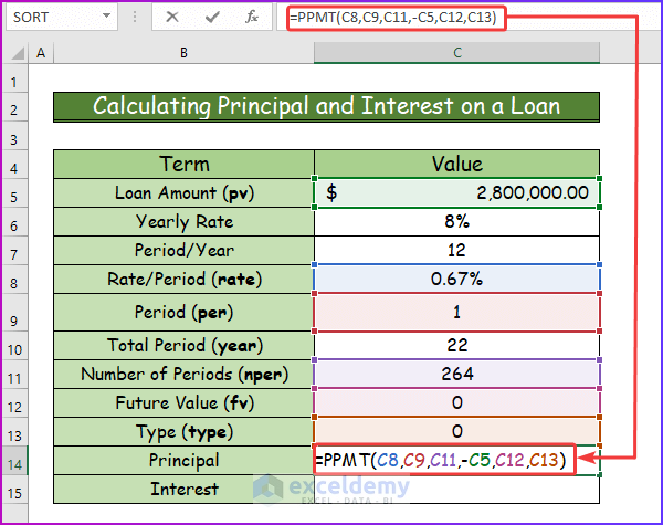Using PPMT Function for Calculating Principal on a Loan in Excel