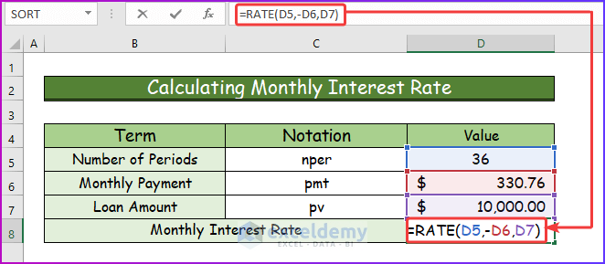 Inserting RATE Function Calculating Monthly Interest Rate in Excel