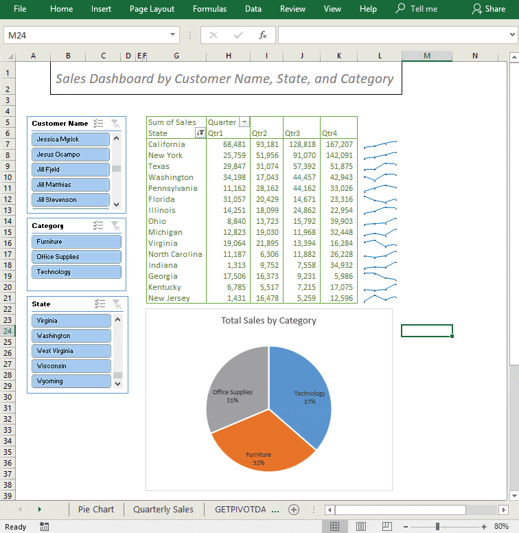 create a report that displays the quarterly sales by territory