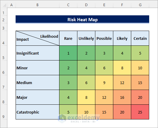 make a risk heatmap in excel