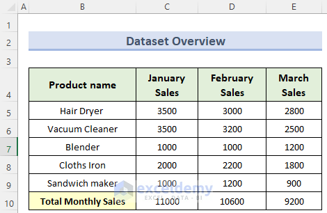 how to sum multiple rows and columns in excel