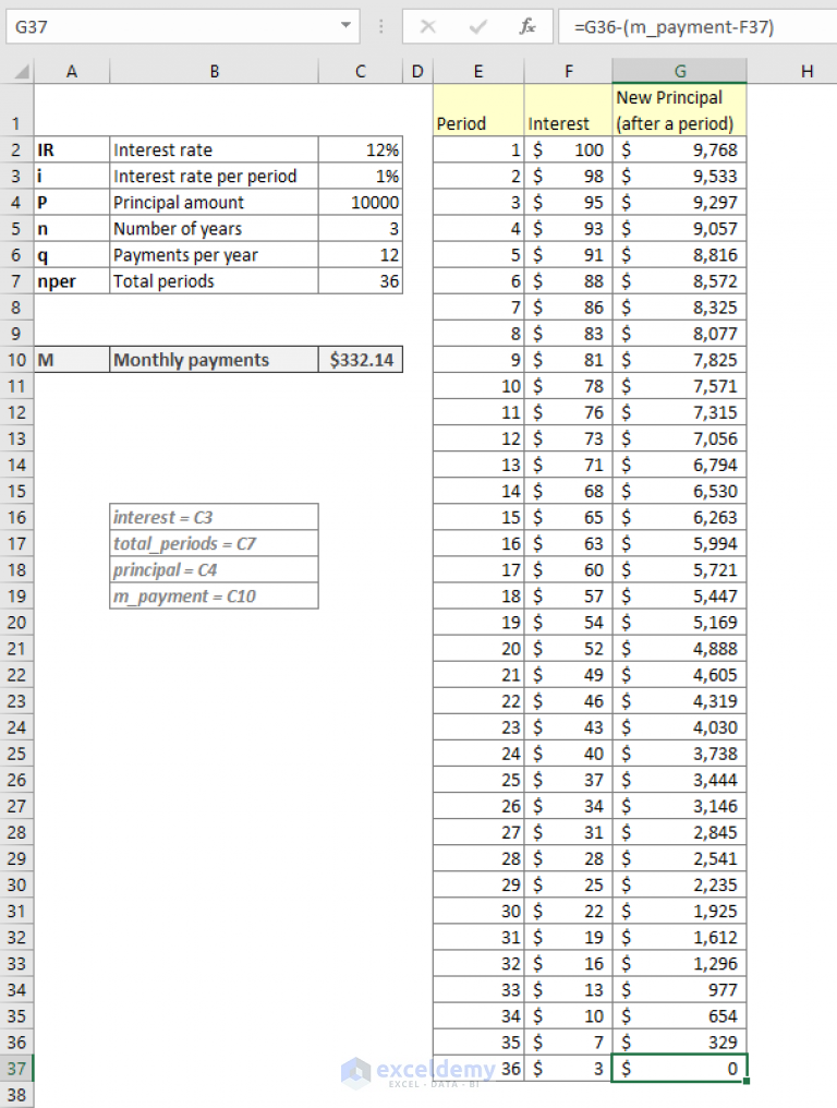How to calculate monthly payment in Excel (with Excel calculator)