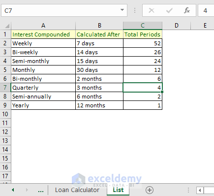 How To Calculate Monthly Payment In Excel With Excel Calculator
