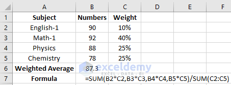 Calculate Weighted Average in Excel with Percentages using sum function and division symbol