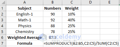 Calculate Weighted Average with in Excel with Percentages using Excel's SUMPRODUCT function