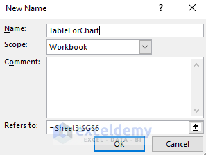 New Name dialog box. Input your name in the name field, select scope Workbook.