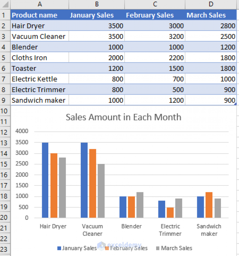 Create A Chart From The Selected Range Of Cells Top 4 Ways 