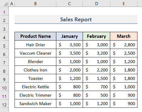 How to Create a Chart from Selected Range of Cells in Excel