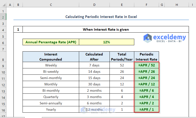 Calculating Periodic Interest Rate When Annual Interest Rate Is Given