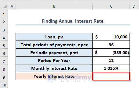 Finding Annual Interest Rate