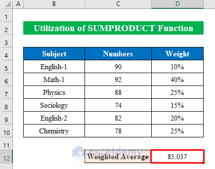 Utilize SUMPRODUCT Function to Calculate Weighted Average with Percentages in Excel