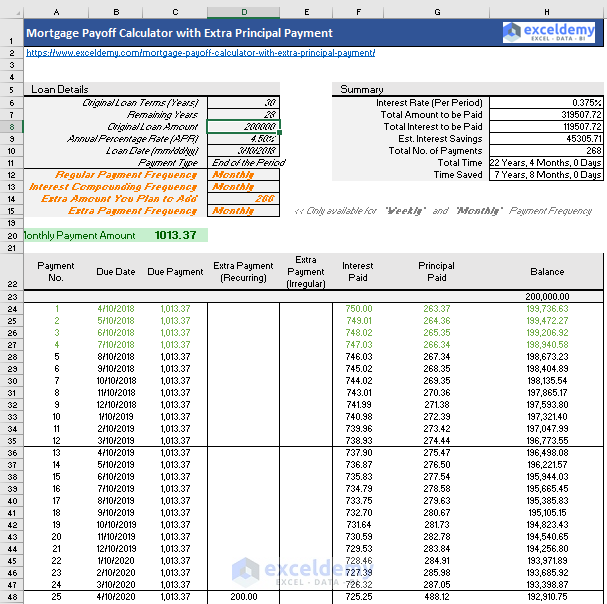 Home Loan Payoff Chart