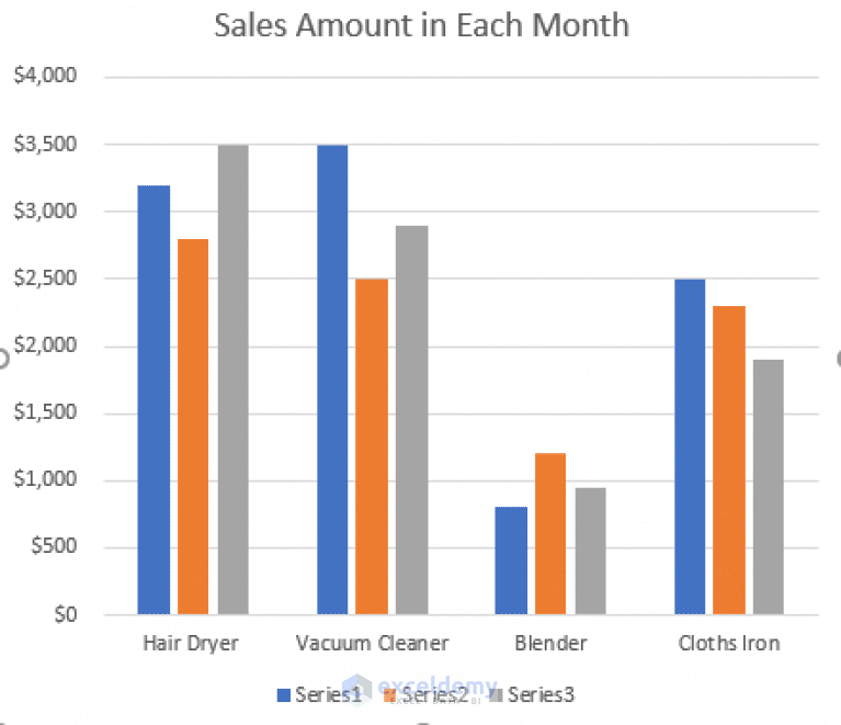 Create A Chart From The Selected Range Of Cells Top 4 Ways 
