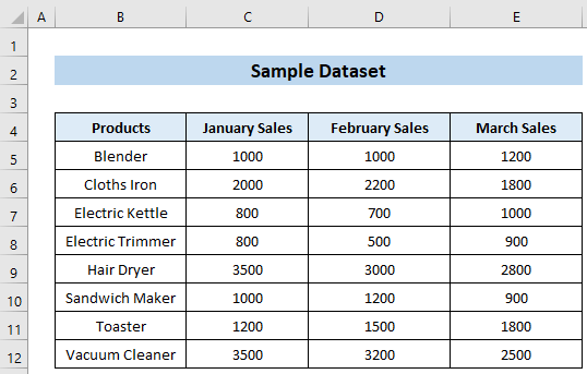 Sample Dataset to Sort Pivot Table by Values