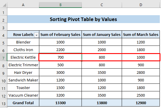 Sorted Pivot Table by Values