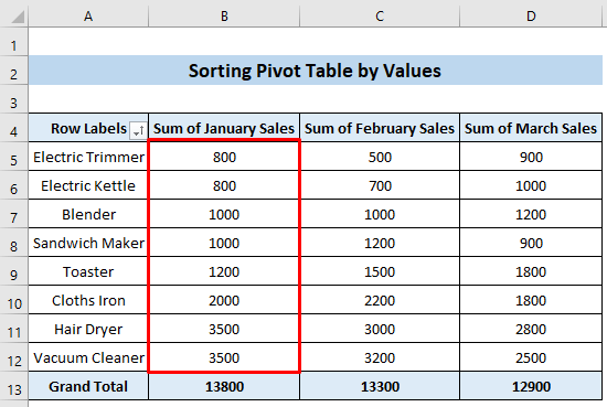 Sorted Pivot Table by Values