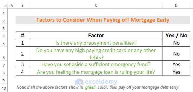 Checklist for early mortgage payoff calculator excel