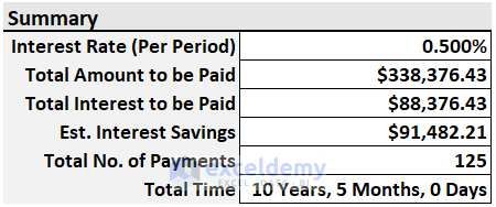 Mortgage Summary early mortgage payoff calculator excel