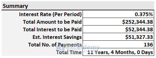 Quarterly Extra Payment early mortgage payoff calculator excel