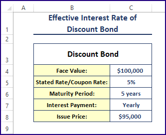 Discount Bond Components