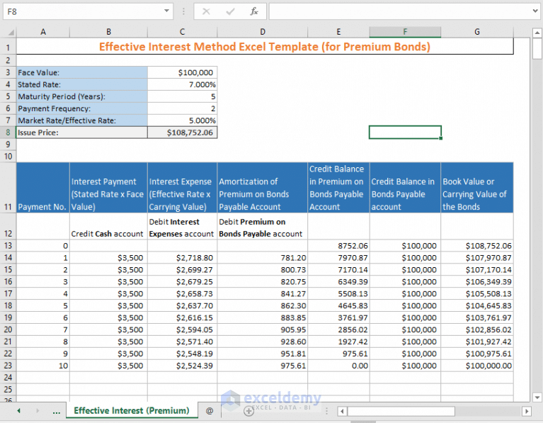 Effective Interest Rate Method Excel Template Free Exceldemy