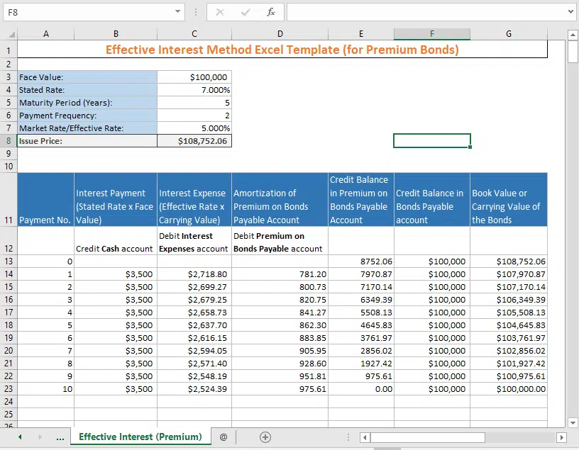 effective interest rate method excel template Image 4