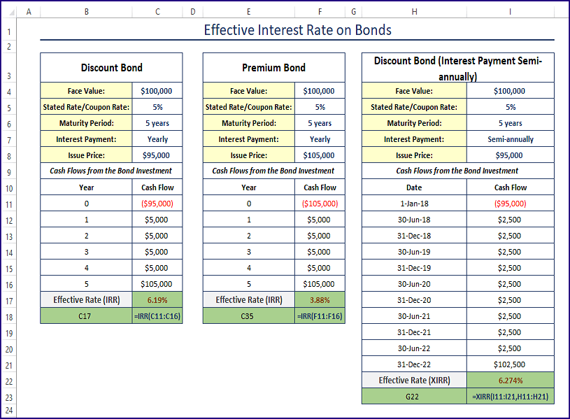 How to Calculate Effective Interest Rate On Bonds Using Excel