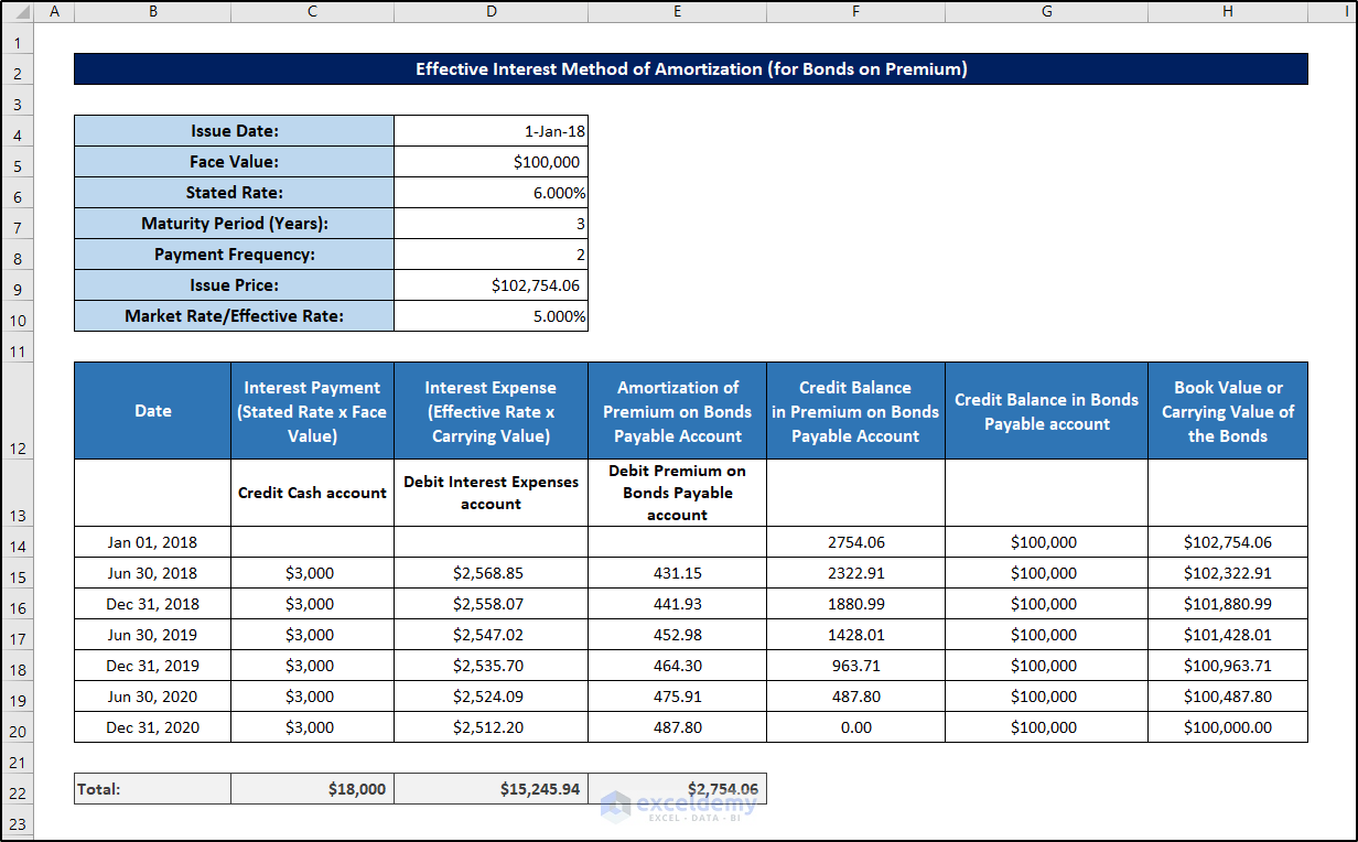 effective interest method of amortization excel for premium bonds