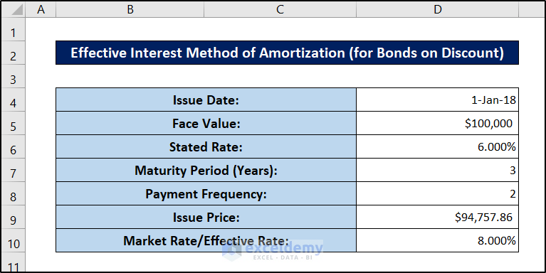 table particulars of effective interest method of amortization excel