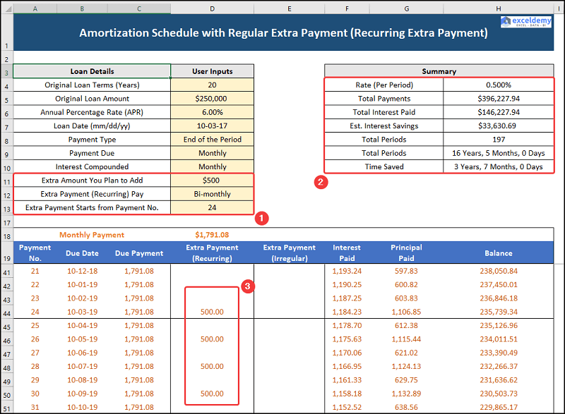 Amortization Schedule with Regular Extra Payment (Recurring Extra Payment)