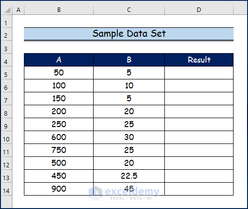 Handy Ways to Divide Columns in Excel