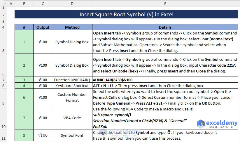insert square root symbol in excel