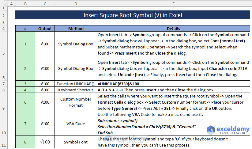 How To Insert Square In Excel How to Insert Square Root Symbol in Excel (8 Easy Ways)