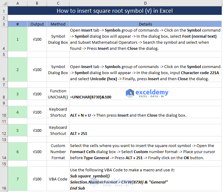 How To Insert Square Root Symbol In Excel 7 Easy Ways ExcelDemy