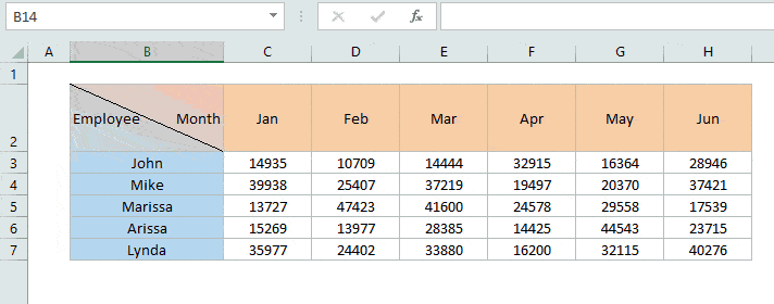 The way I am showing is the best way to split a cell in excel. As if you change the height and width of the cell, the decoration will be unchanged.