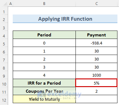 IRR function to Make a Yield to Maturity Calculator in Excel