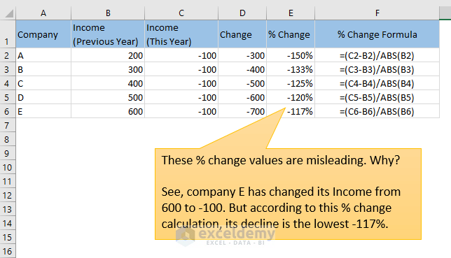 How Do I Calculate The Percene Increase Between Two Numbers In Excel