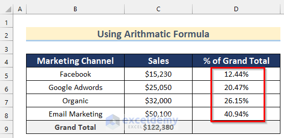Calculating Percentage of Grand Total in Excel Formula using Arithmetic Formula