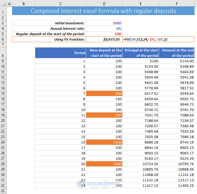 compound interest formula with irregular deposits
