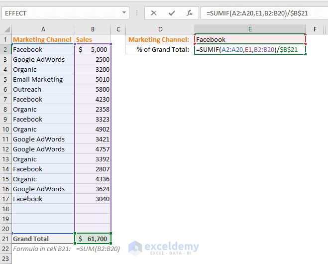 using sumif function in excel