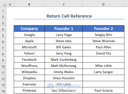 Dataset for Finding Text in Range and Returning Cell Reference