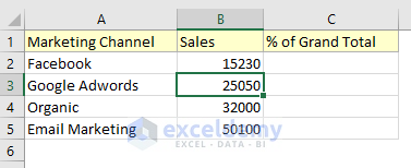 sales data from different marketing channels