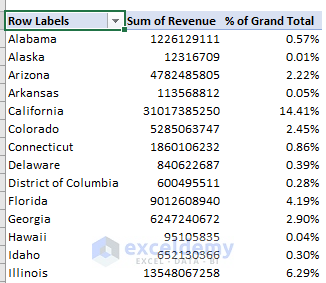 percent of grand total in excel