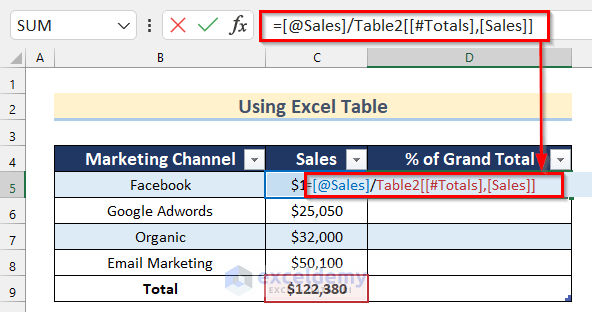 Calculating Percentage of Grand Total Using Excel Table to Calculate Percentage of Grand Total in Excel Formula