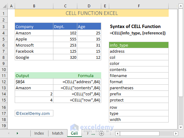 Cell Function Excel