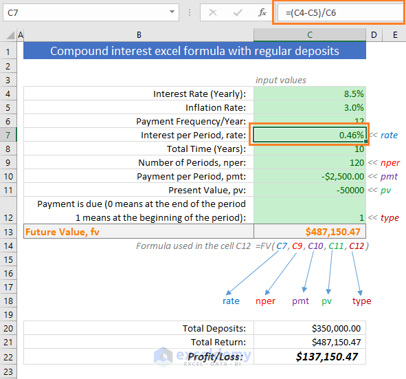 how to calculate future value with inflation in Excel
