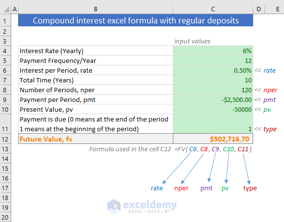 FV function excel to calculate compound interest rate with regular deposits