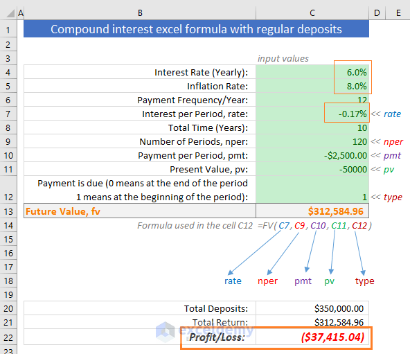 How To Calculate Future Value With Inflation In Excel Exceldemy