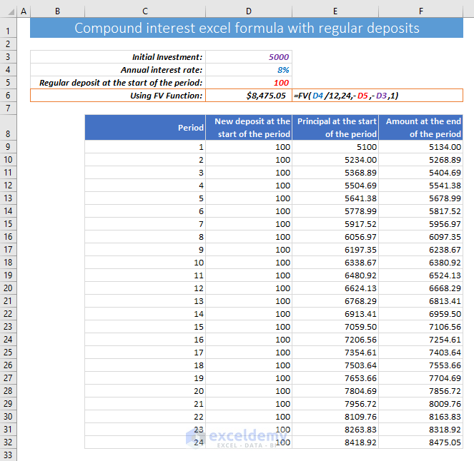 Calculate compound interest + principal with regular deposits manual process